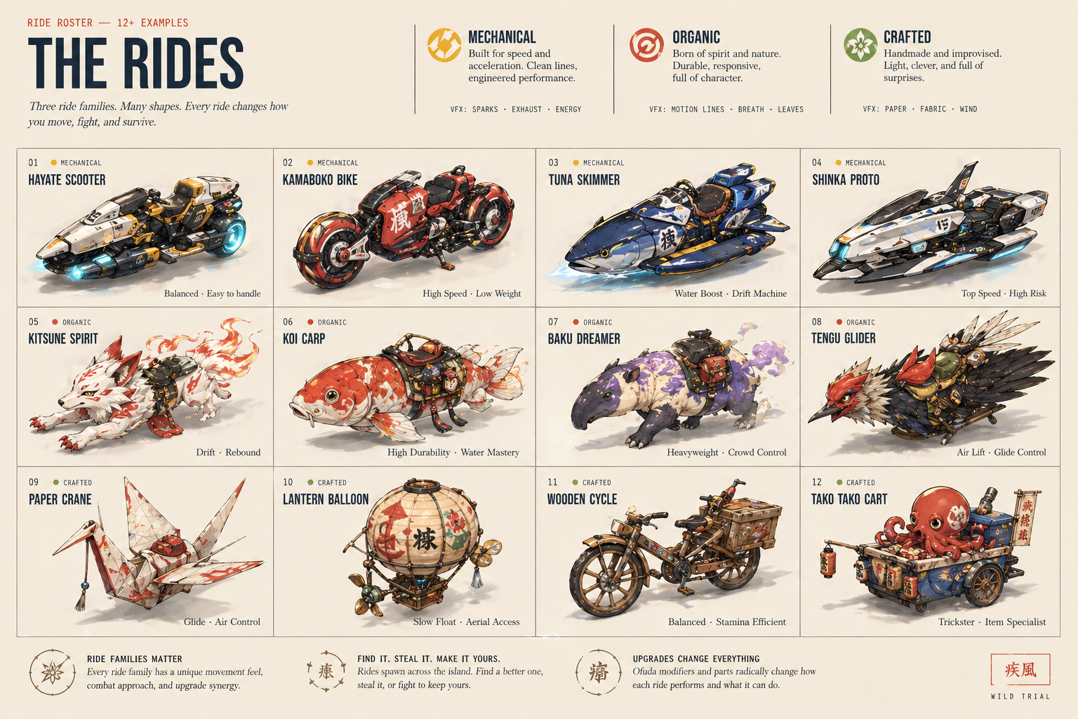 Wild Trial ride roster: 12 vehicles across mechanical, organic, and crafted families.